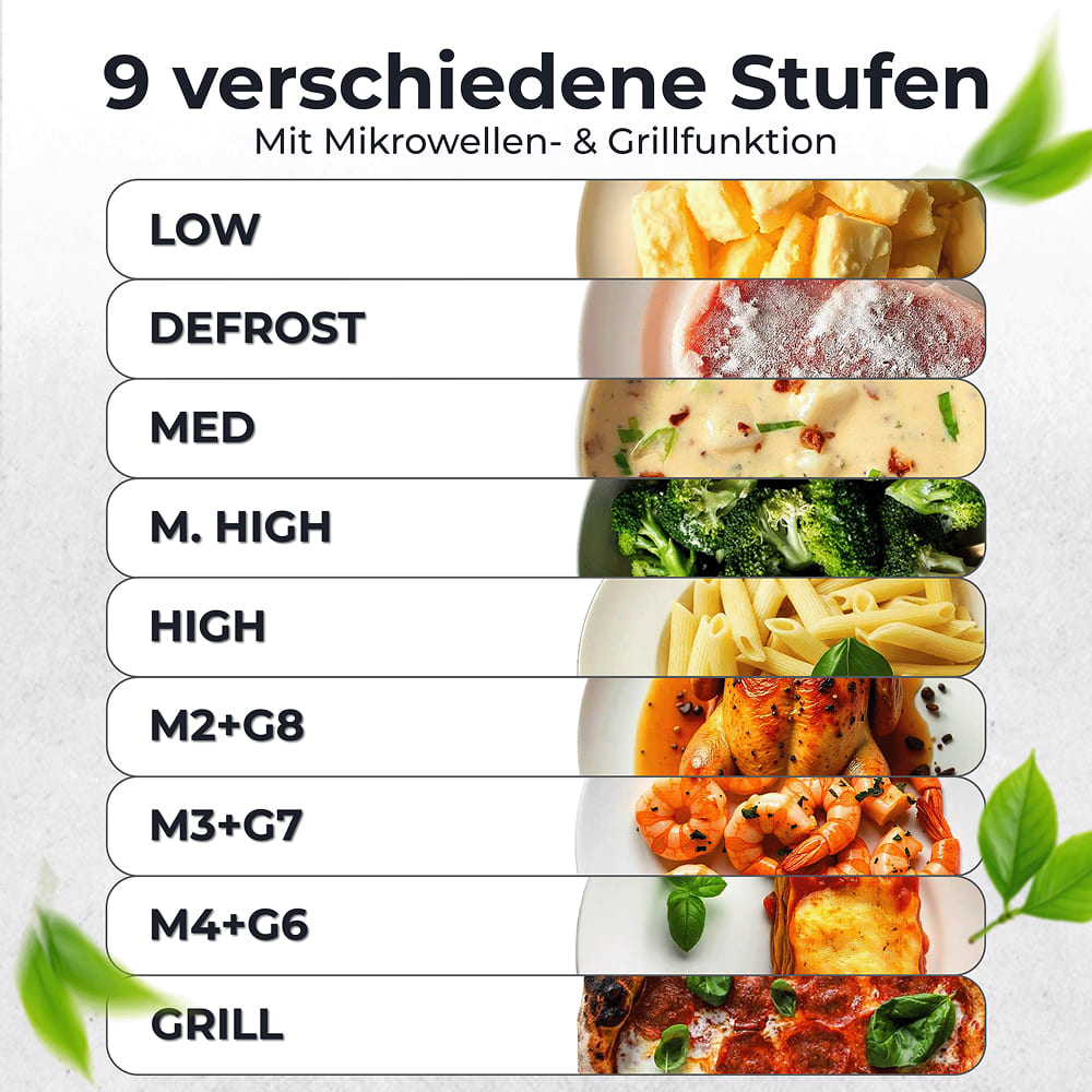 Mikrowelle