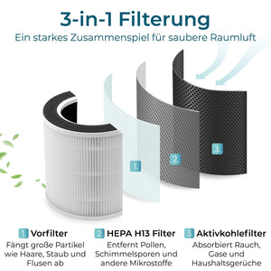 KLAMER KLAMER Luftreiniger 600i mit HEPA Filter, CADR Spitzenleistung von 450 m³/h, für Räume bis 55m², entfernt bis zu 99,9% Pollen, Staub, Viren und Allergene, 3 Modi inkl. Automatikmodus Weiß – Bild 6