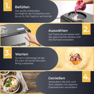 Infographic illustrating the steps to use the 2-in-1 Eismaschine 2L for making ice cream, sorbet, and frozen yogurt.